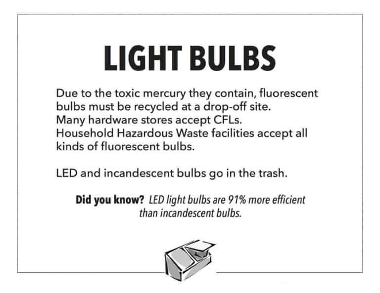 The Green Team poster on how to recycle light bulbs