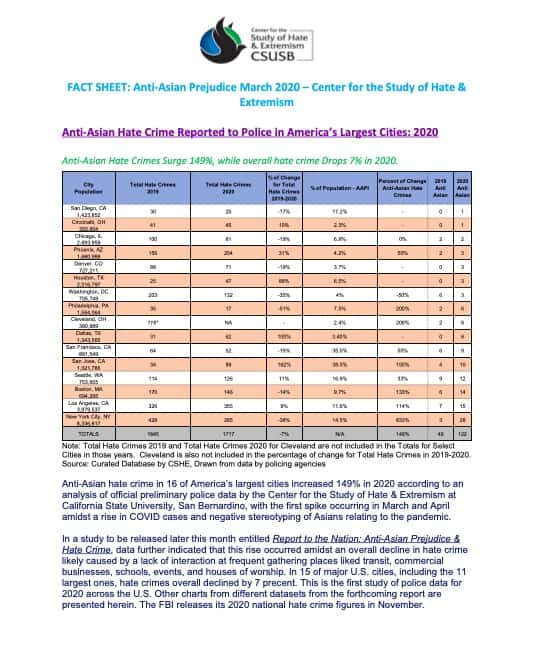 FACT SHEET Anti‐Asian Prejudice March 2020